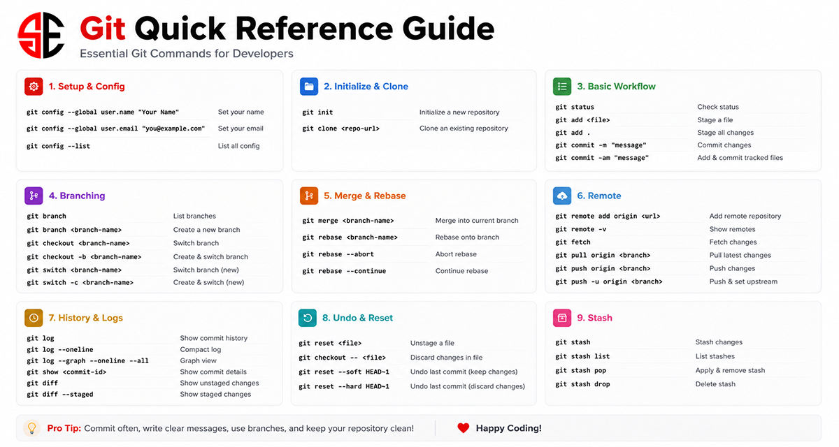 Git Quick Reference Guide