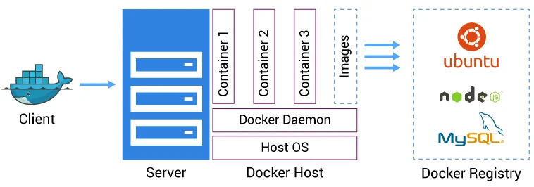 What is Docker?