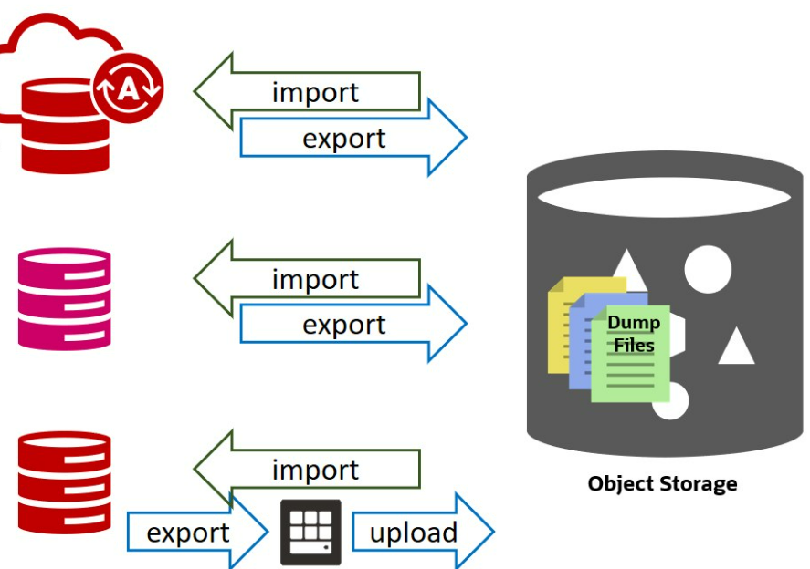 Import Mysql on Google Cloud