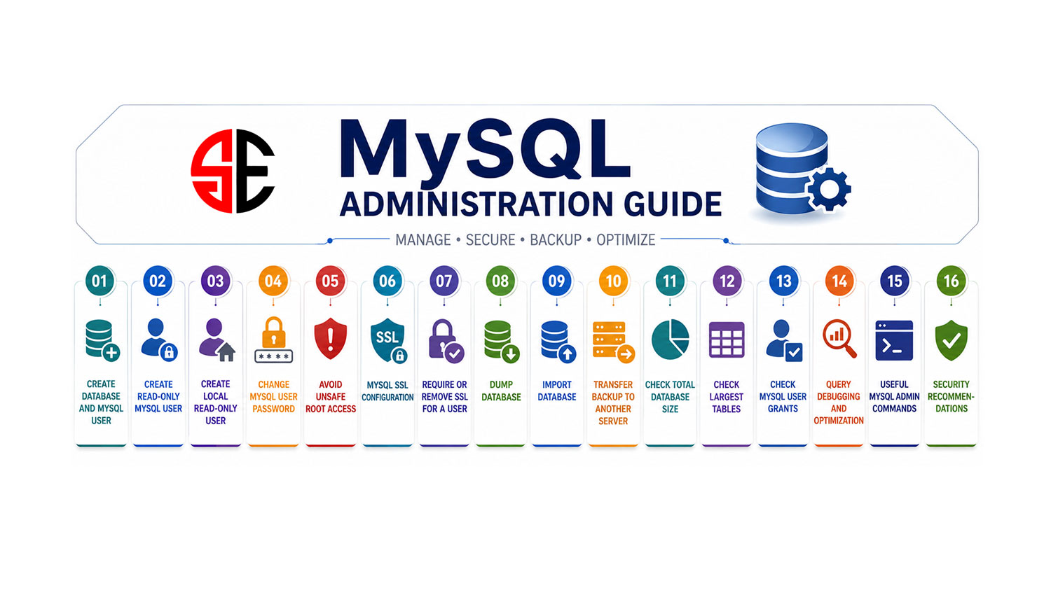 MySQL DBA Mastery: Administration & Performance Guide