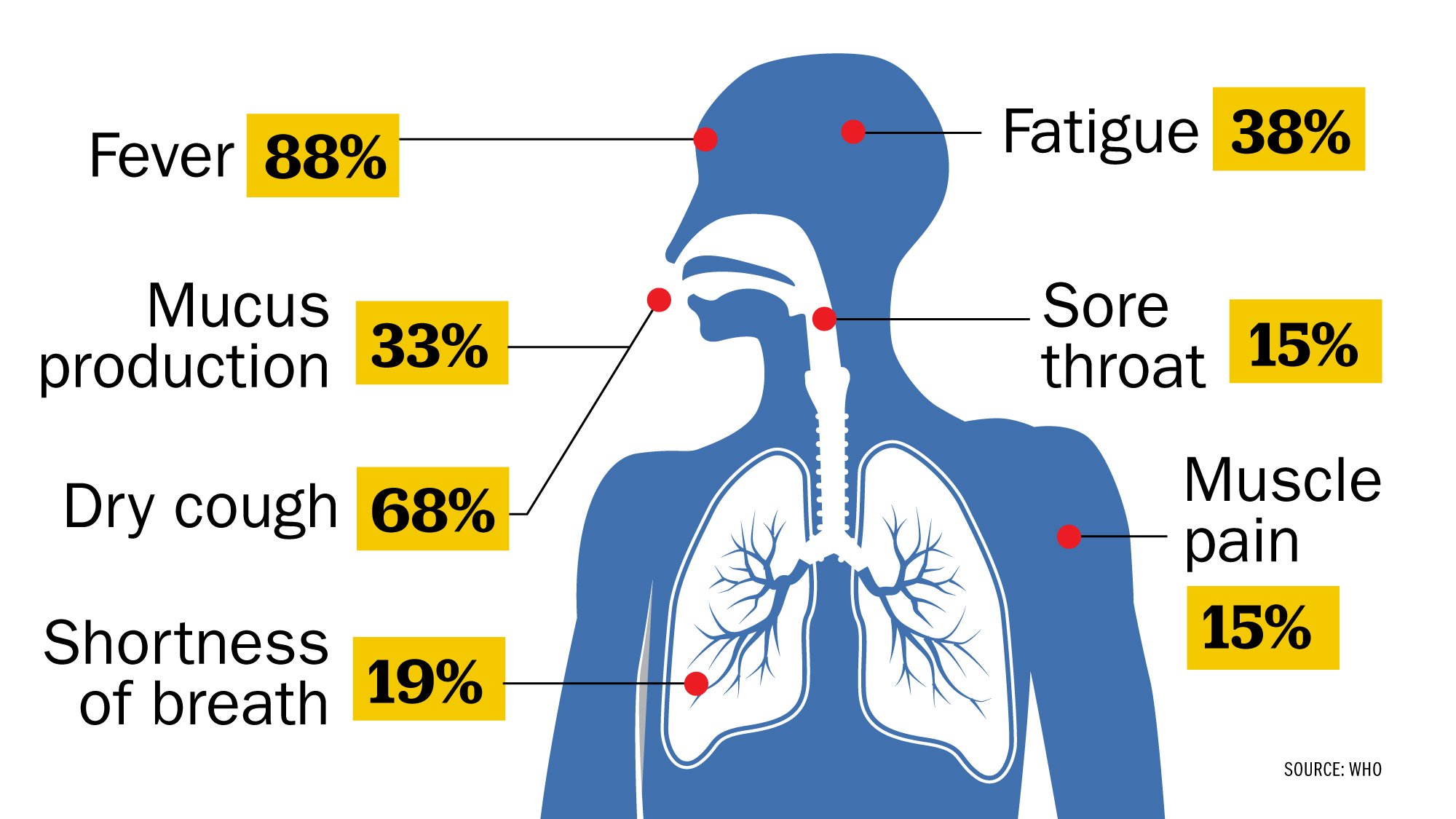 Corona Symptoms