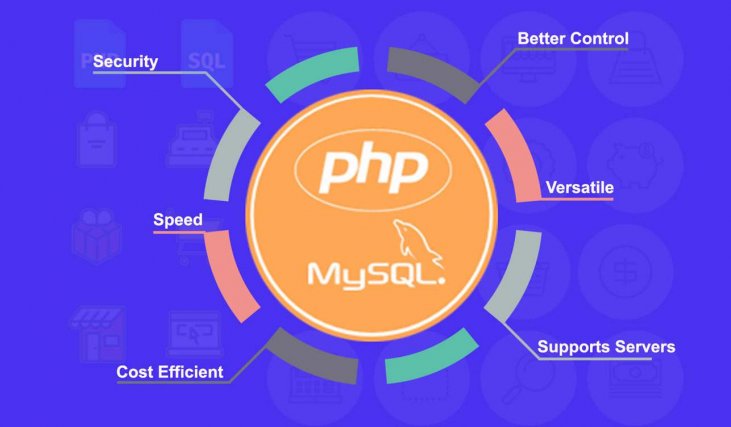 Major benefits of using PHP for business