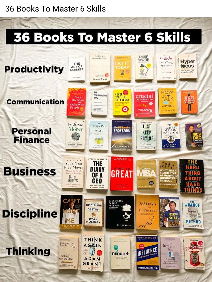 36 Books to Master 6 Skills