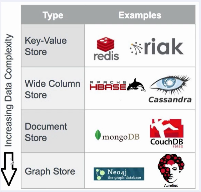 NoSql