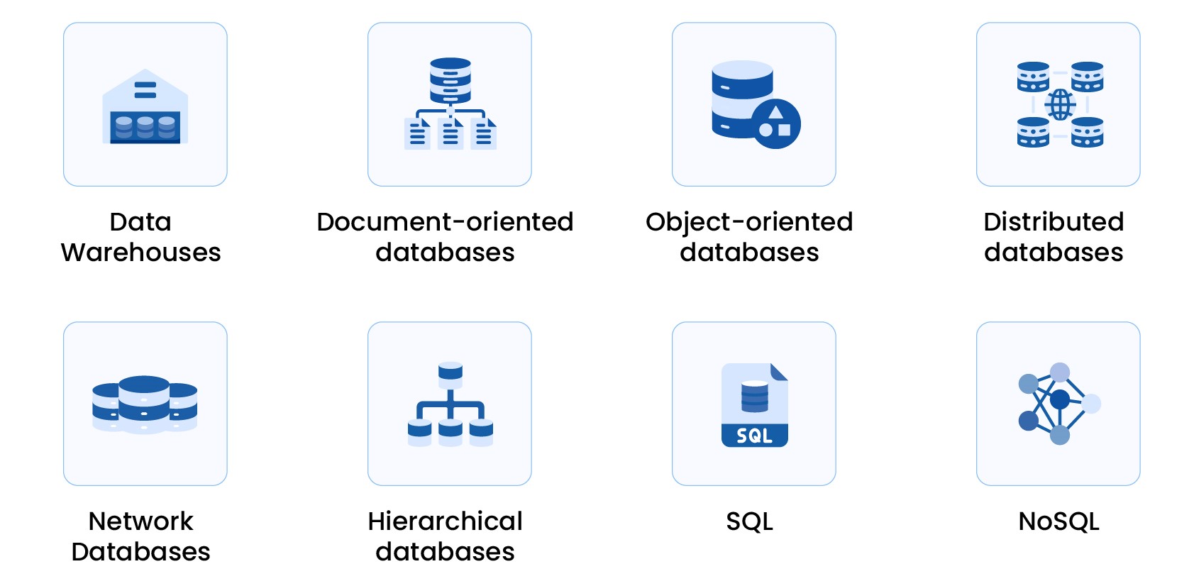 Types of Databases